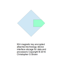 924 magnetic key encrypted attached technology dev…